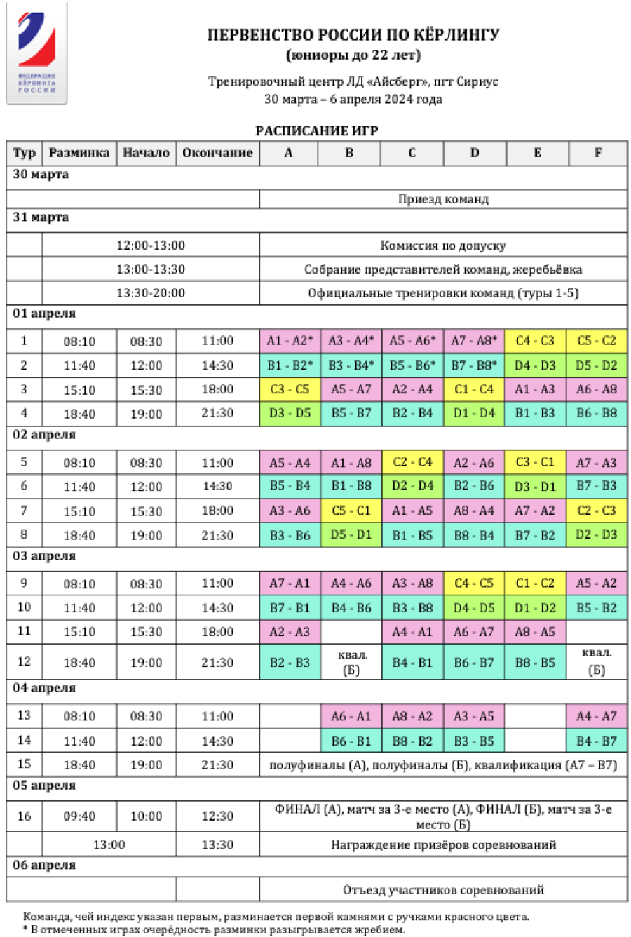 Керлинг - Сириус 2024 юниоры до 22 лет - расписание игр