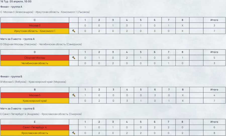 Керлинг - Сириус 2024 юниоры до 22 лет - результаты 16го тура
