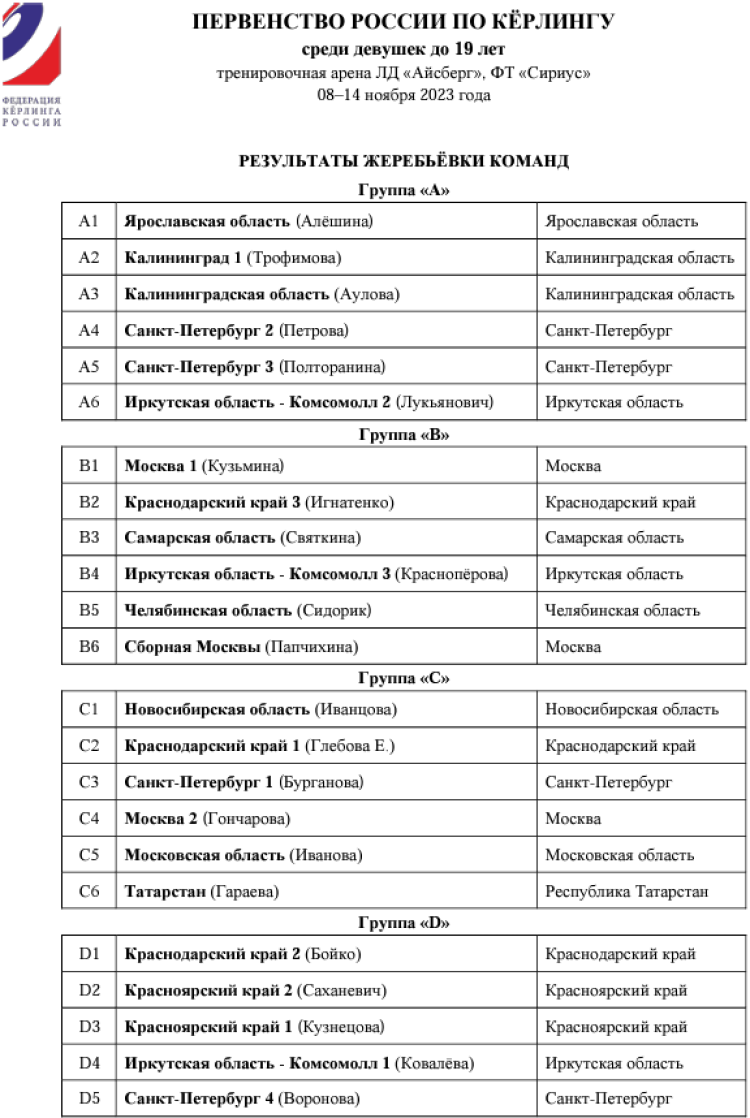 Керлинг - Сириус девушки до 19 лет - группы после жеребьевки