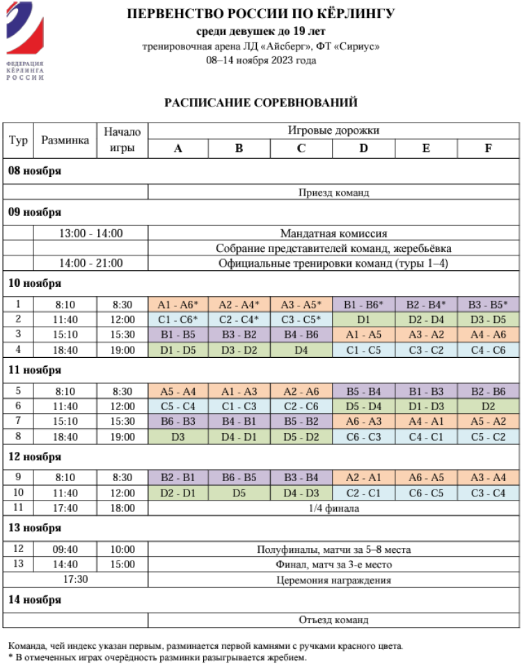 Керлинг - Сириус девушки до 19 лет - расписание игр