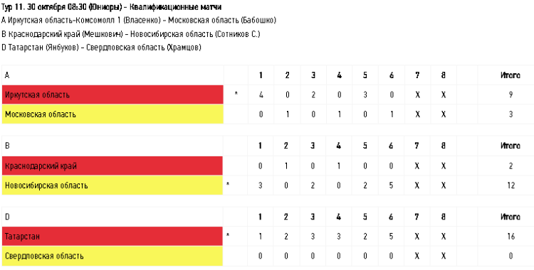Керлинг - Сириус до 22 лет - юниоры - тур11