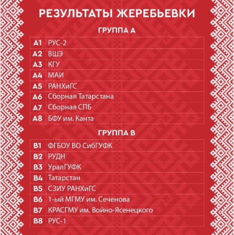 Керлинг - Сириус студенты микст - результаты жеребьевки