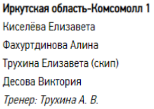 Керлинг - Сириус юниорки до 22 лет - группа А призеры1