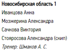 Керлинг - Сириус юниорки до 22 лет - группа А призеры2
