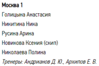 Керлинг - Сириус юниорки до 22 лет - группа А призеры3
