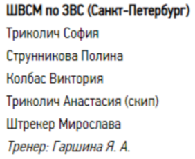 Керлинг - Сириус юниорки до 22 лет - группа Б призеры1