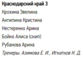 Керлинг - Сириус юниорки до 22 лет - группа Б призеры2