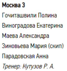 Керлинг - Сириус юниорки до 22 лет - группа Б призеры3