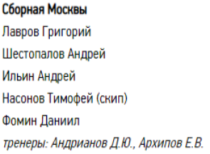 Керлинг - Сириус юниоры до 22 лет - группа А призеры1