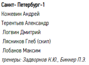 Керлинг - Сириус юниоры до 22 лет - группа А призеры2