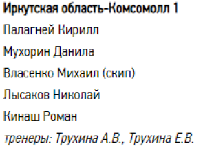 Керлинг - Сириус юниоры до 22 лет - группа А призеры3