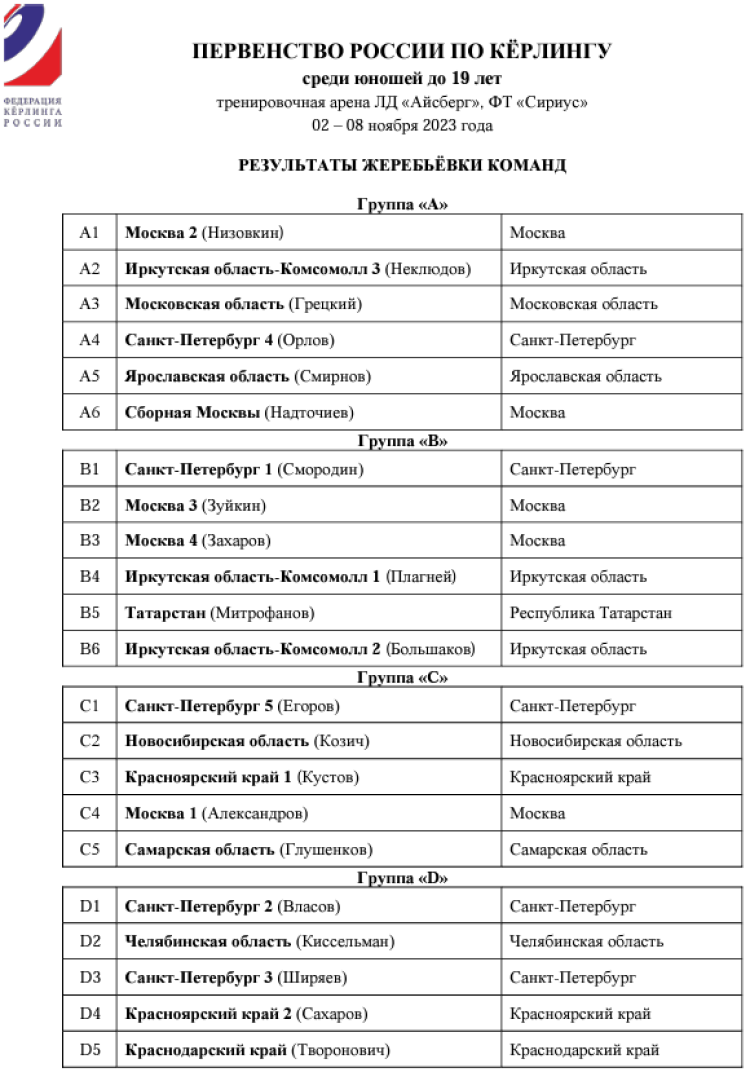 Керлинг - Сириус юноши до 19 лет - группы после жеребьевки