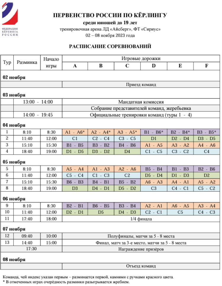 Керлинг - Сириус юноши до 19 лет - расписание игр