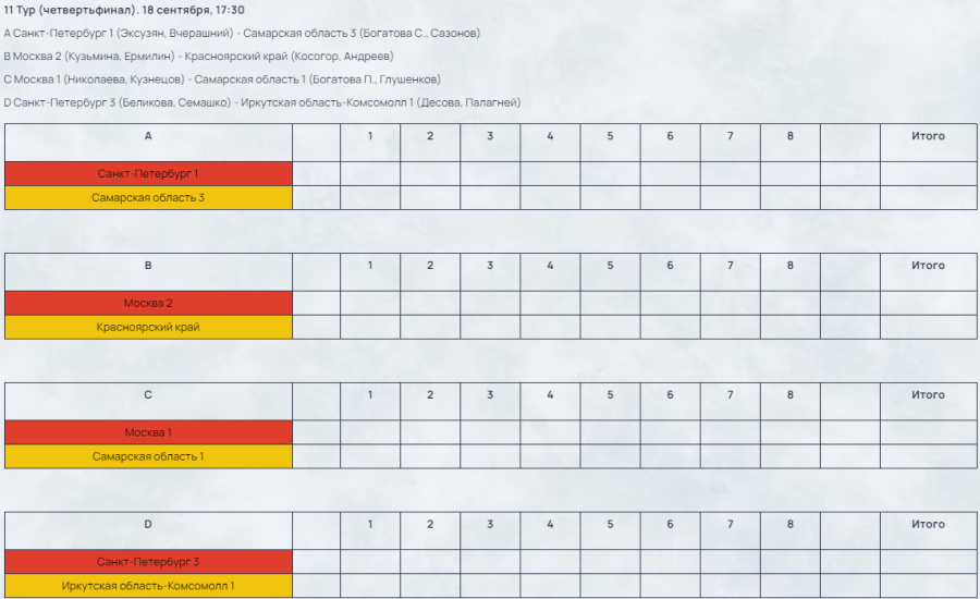 Керлинг - смешанные пары - Самара до 22 лет - четвертьфиналы расписание