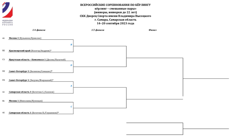 Керлинг - смешанные пары - Самара до 22 лет - четвертьфиналы сетка плей-офф