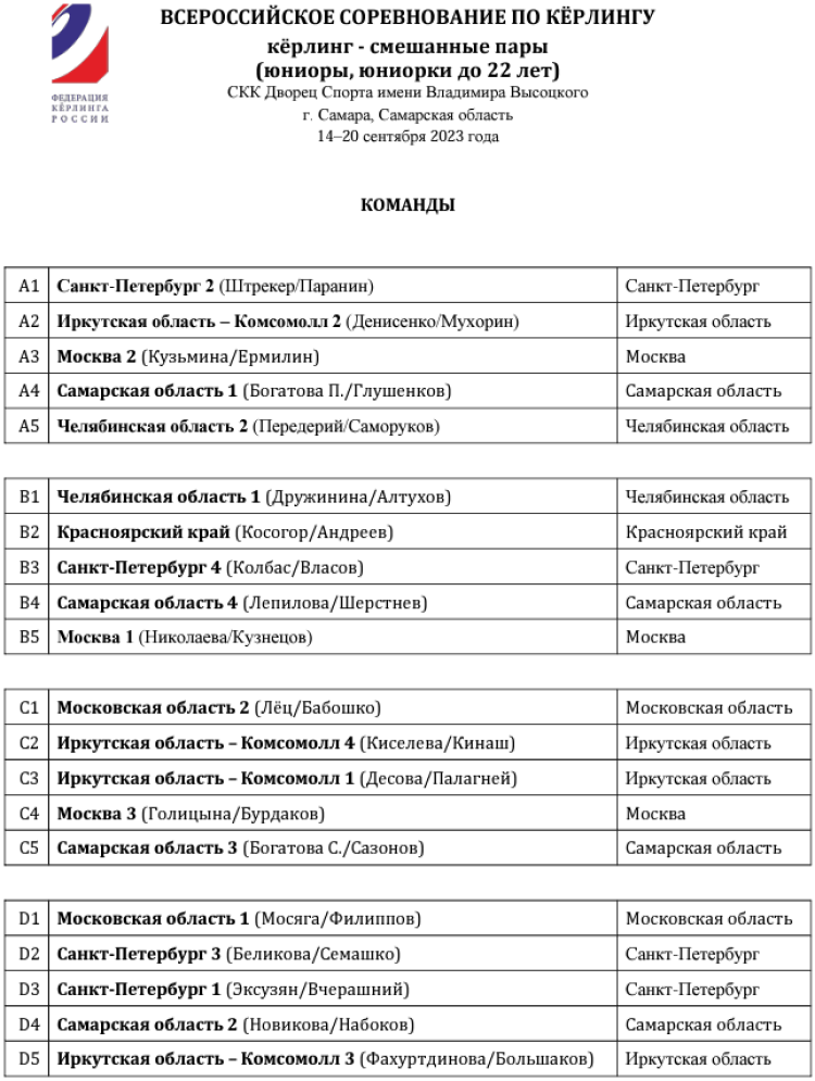 Керлинг - смешанные пары - Самара до 22 лет - группы после жеребьевки