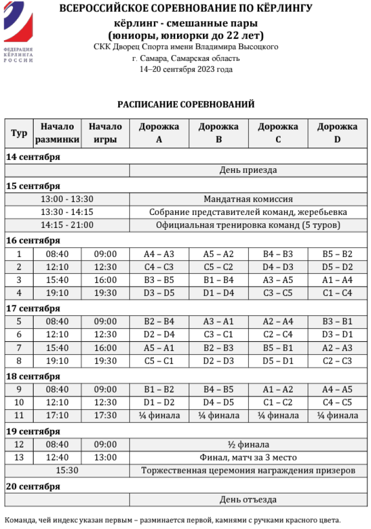 Керлинг - смешанные пары - Самара до 22 лет - расписание турнира