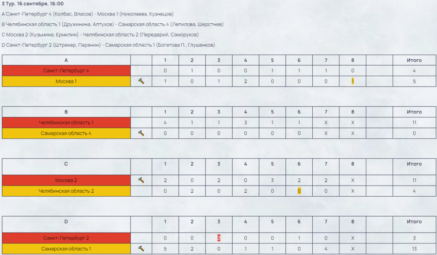 Керлинг - смешанные пары - Самара до 22 лет - результаты тур3