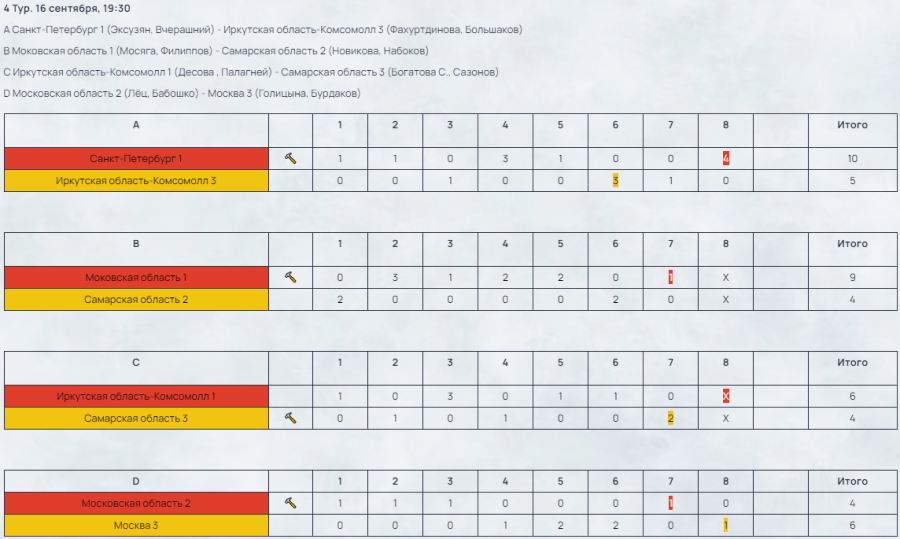 Керлинг - смешанные пары - Самара до 22 лет - результаты тур4