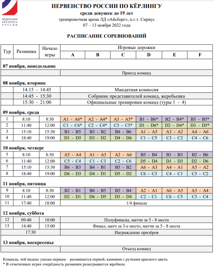 Керлинг - Сочи девушки до 19 лет - расписание2
