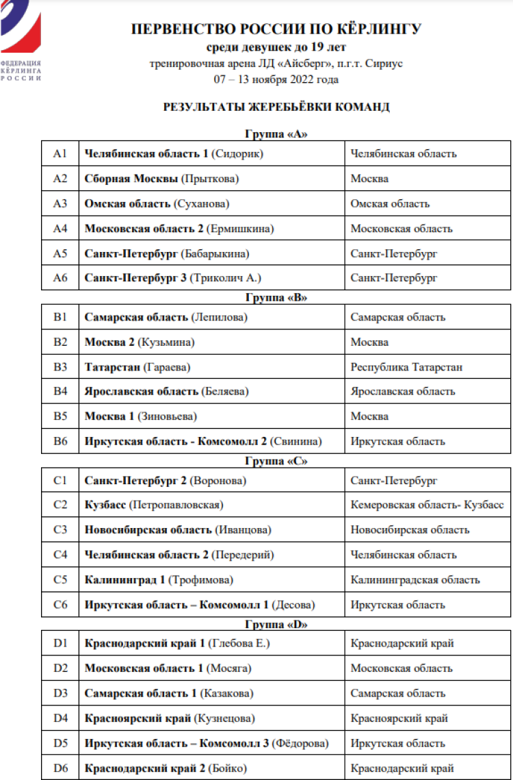 Керлинг - Сочи девушки до 19 лет - состав групп