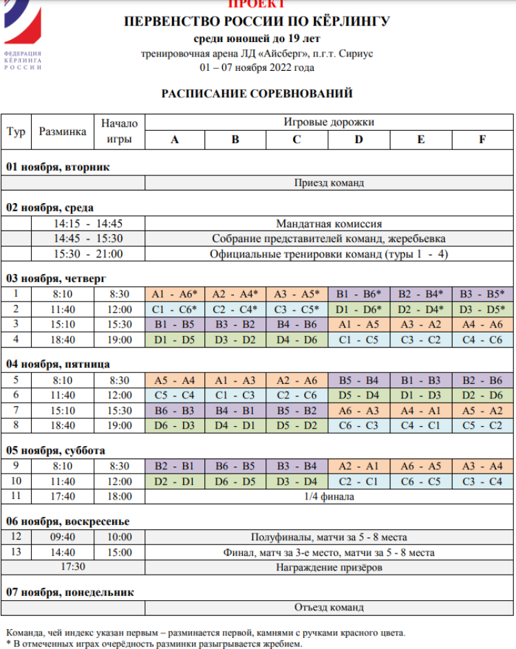 Керлинг - Сочи юноши до 19 лет - программа2
