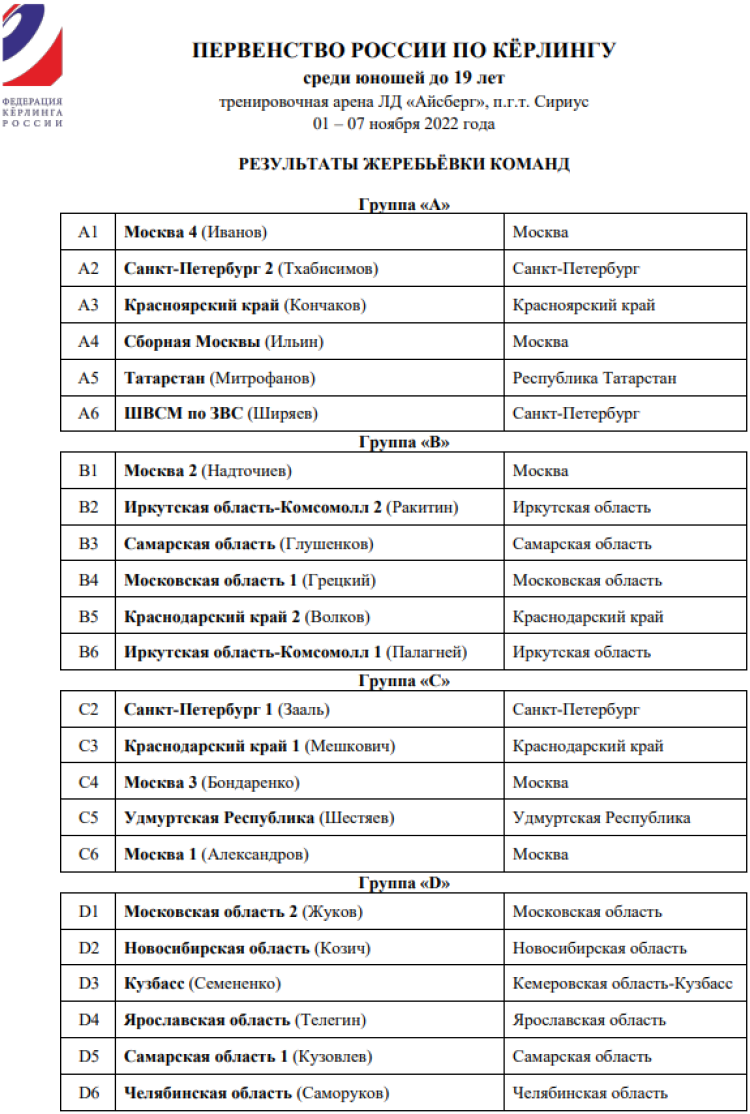 Керлинг - Сочи юноши до 19 лет - состав групп