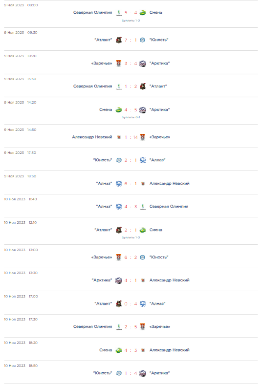 Хоккей - КДХЛ Золотая шайба 3х3 - Большой Суходол 2023 юноши 2006-2007 - группа А результаты1