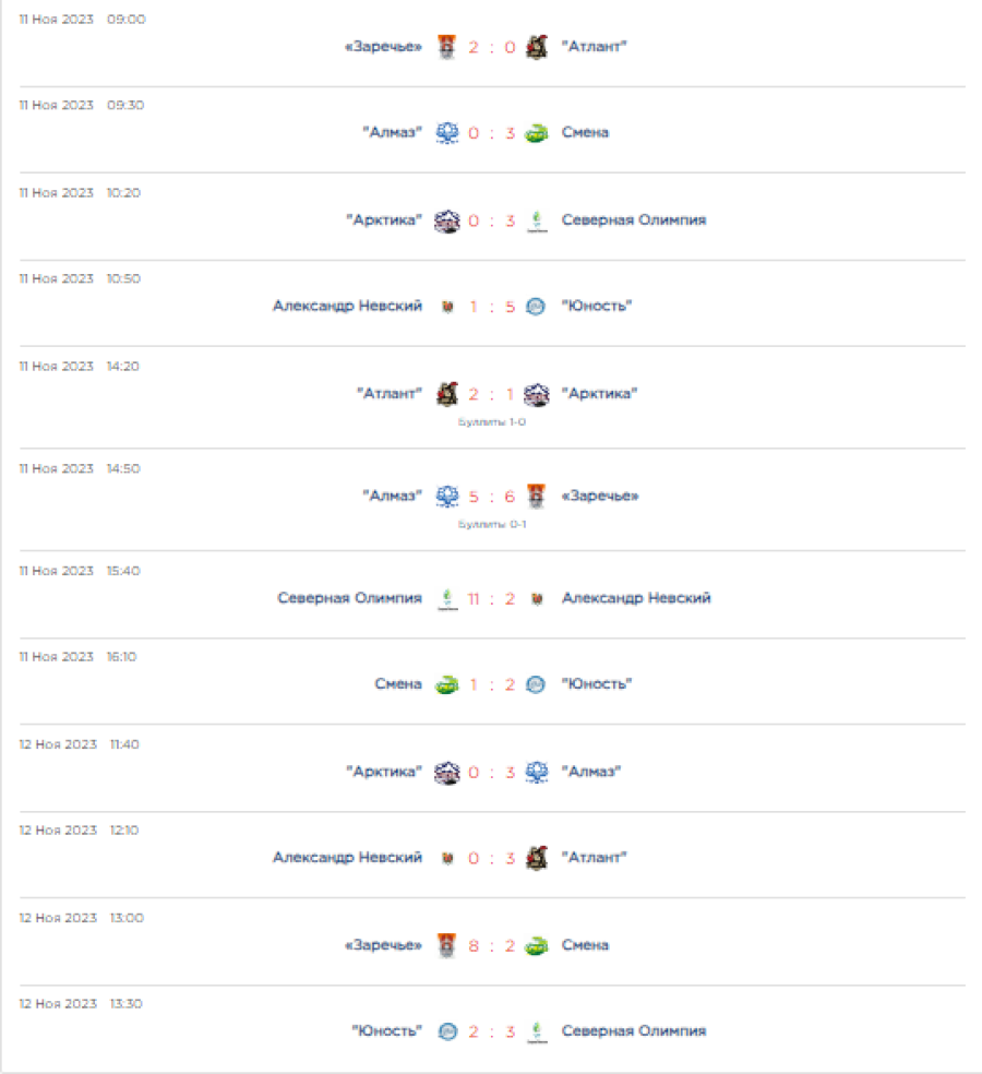 Хоккей - КДХЛ Золотая шайба 3х3 - Большой Суходол 2023 юноши 2006-2007 - группа А результаты2