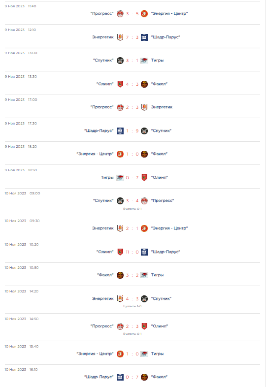 Хоккей - КДХЛ Золотая шайба 3х3 - Большой Суходол 2023 юноши 2006-2007 - группа D результаты1
