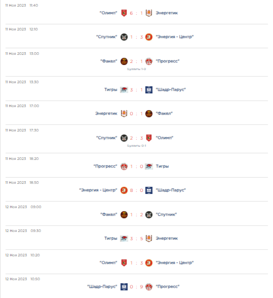 Хоккей - КДХЛ Золотая шайба 3х3 - Большой Суходол 2023 юноши 2006-2007 - группа D результаты2
