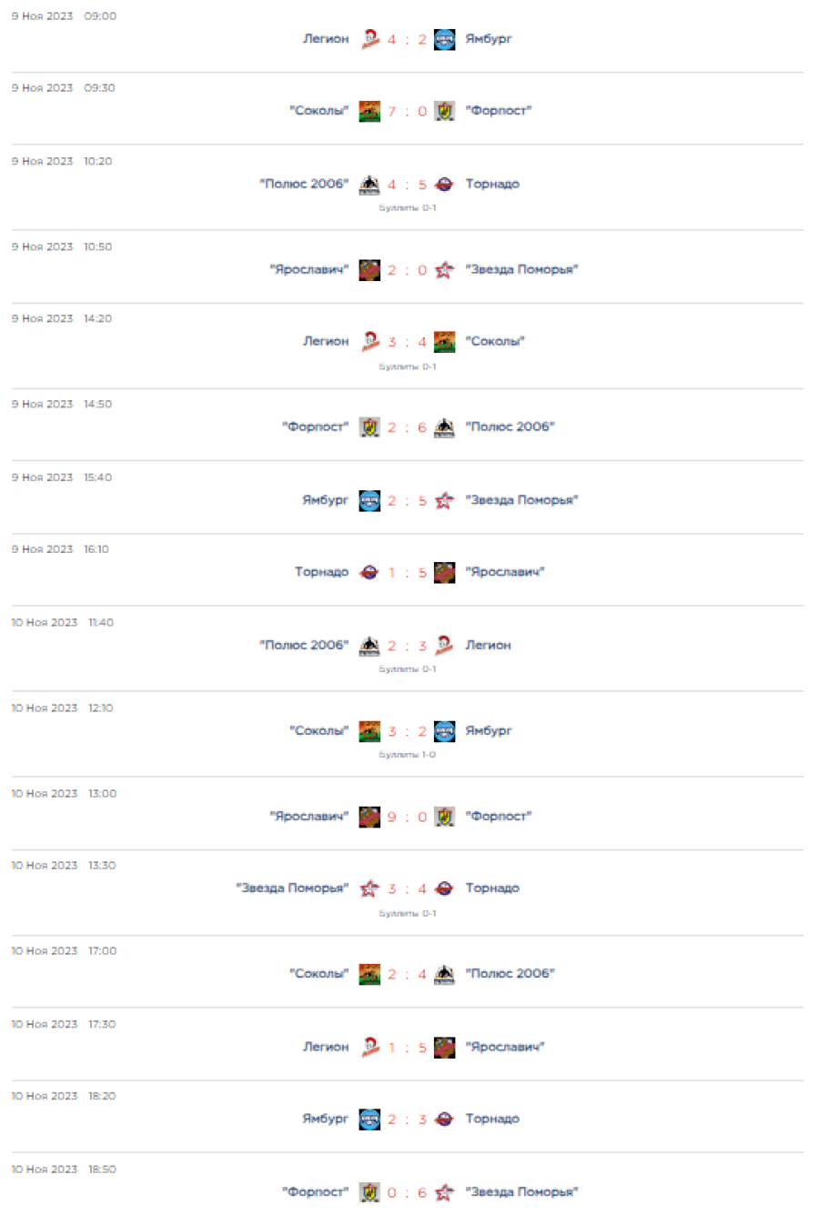 Хоккей - КДХЛ Золотая шайба 3х3 - Большой Суходол 2023 юноши 2006-2007 - группа С результаты1
