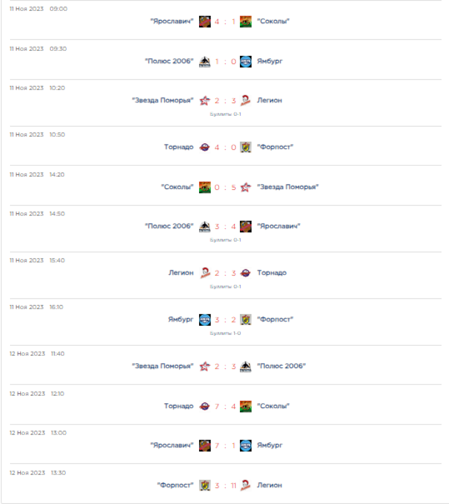 Хоккей - КДХЛ Золотая шайба 3х3 - Большой Суходол 2023 юноши 2006-2007 - группа С результаты2