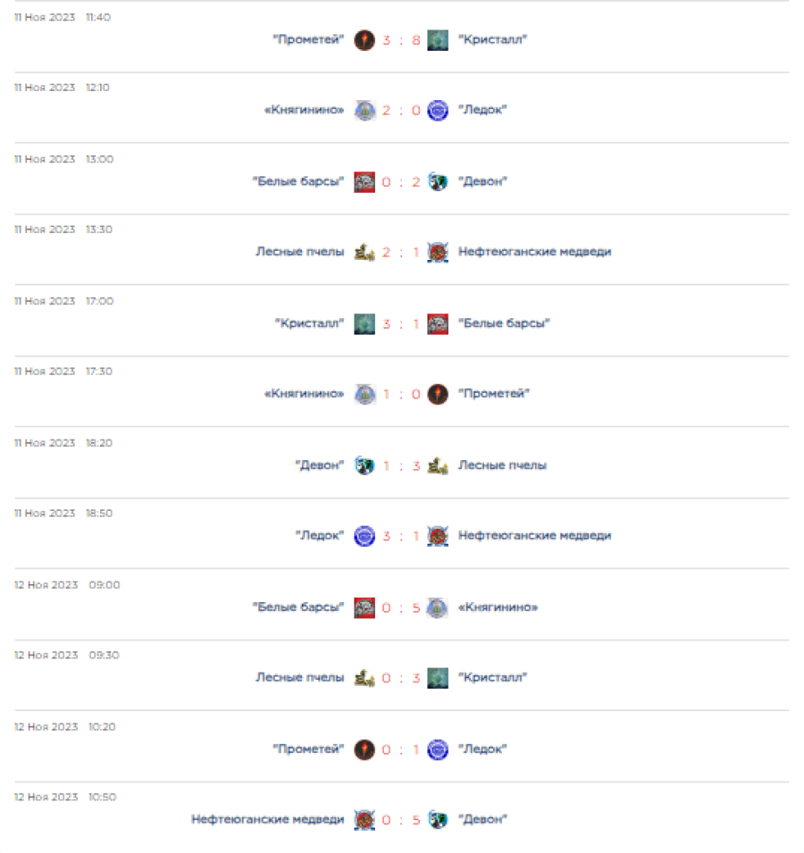 Хоккей - КДХЛ Золотая шайба 3х3 - Большой Суходол 2023 юноши 2006-2007 - группа В результаты2