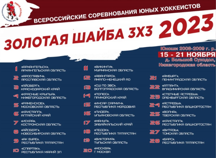 Хоккей - КДХЛ Золотая шайба 3х3 - Большой Суходол 2023 юноши 2008-2009 - итоговое положение команд