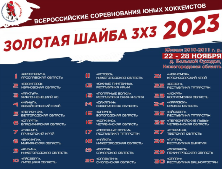 Хоккей - КДХЛ - Золотая шайба 3х3 - юноши 2010-2011 гр - итоговые места