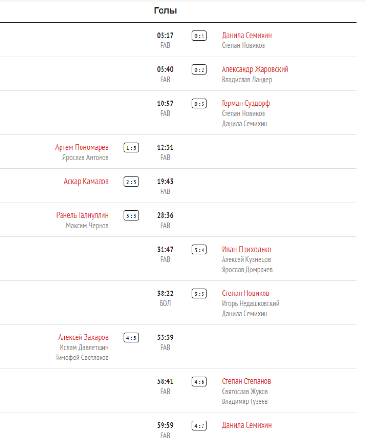 Хоккей - Кубок Крутова - Салават - 1й тур - АкБарс-Витязь - голы