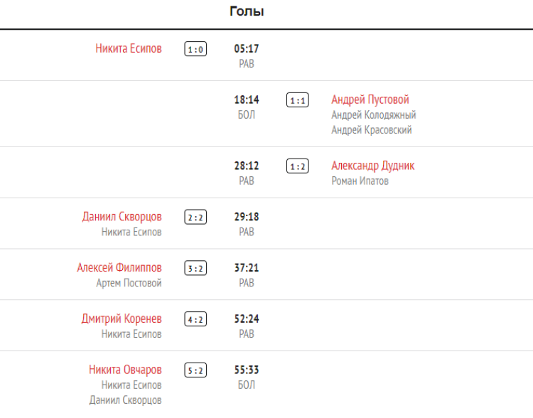 Хоккей - Кубок Крутова - Салават - 1й тур - ЦСКА-Амур - голы
