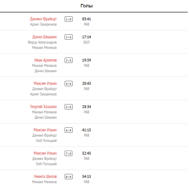 Хоккей - Кубок Крутова - Салават - 1й тур - ДинамоМ-ДинамоСПб - голы