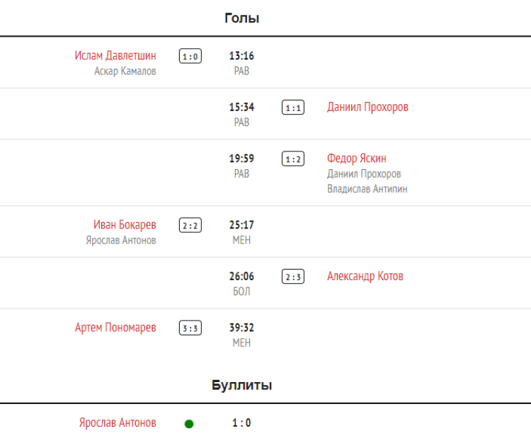 Хоккей - Кубок Крутова - Салават - 2й тур - АкБарс-ДинамоСПб - голы