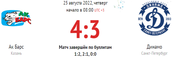 Хоккей - Кубок Крутова - Салават - 2й тур - АкБарс-ДинамоСПб - шапка