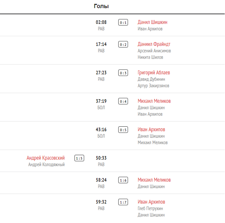 Хоккей - Кубок Крутова - Салават - 2й тур - Амур-ДинамоМ - голы