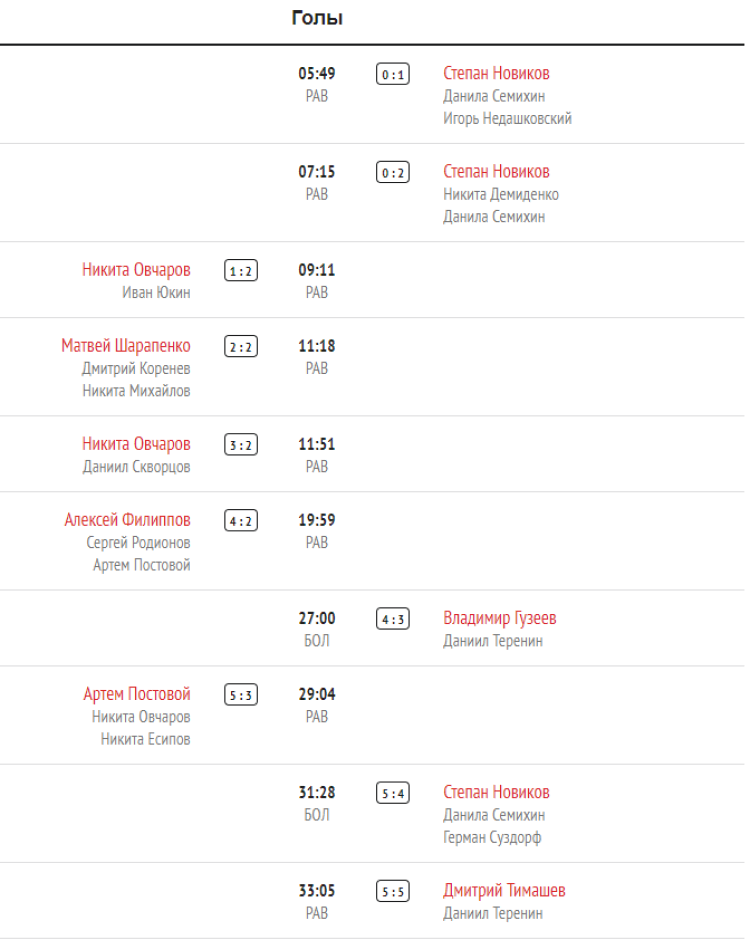 Хоккей - Кубок Крутова - Салават - 2й тур - ЦСКА-Витязь - голы1