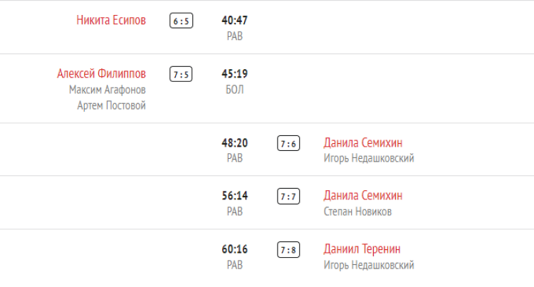 Хоккей - Кубок Крутова - Салават - 2й тур - ЦСКА-Витязь - голы2