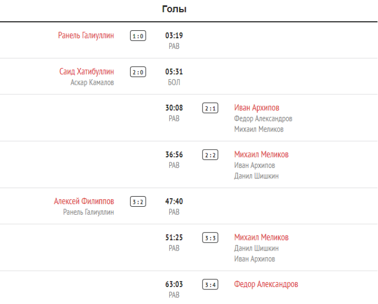 Хоккей - Кубок Крутова - Салават - 3й тур - АкБарс-ДинамоМ - голы