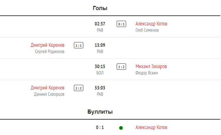 Хоккей - Кубок Крутова - Салават - 3й тур - ЦСКА-ДинамоСПб - голы