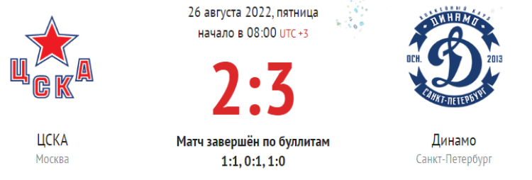 Хоккей - Кубок Крутова - Салават - 3й тур - ЦСКА-ДинамоСПб - шапка