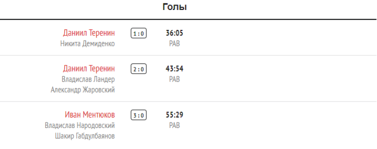 Хоккей - Кубок Крутова - Салават - 3й тур - Витязь-Амур - голы