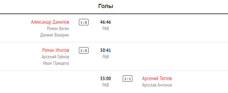 Хоккей - Кубок Крутова - Салават - 4й тур - Амур-АкБарс - голы