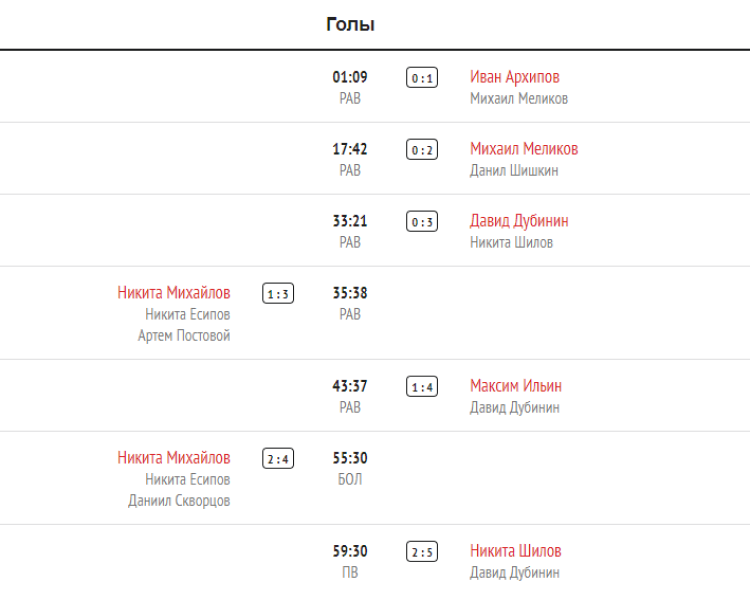 Хоккей - Кубок Крутова - Салават - 4й тур - ЦСКА-ДинамоМ - голы